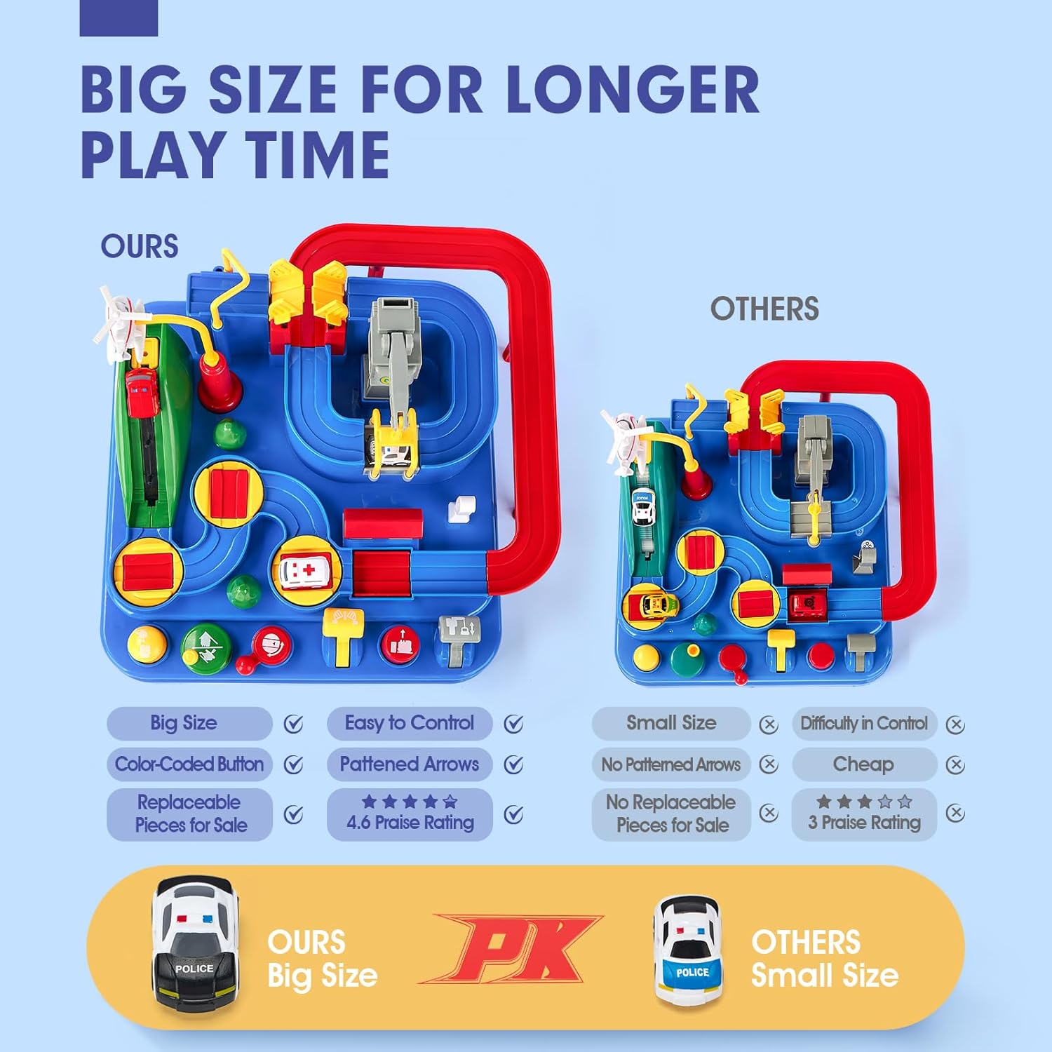 Fidtoy Circuit de Voiture d'Aventure 2-en-1 pour Enfants – Circuit de Secours Urbain Multi-Niveaux avec 3 Mini-Voitures, 6 Boutons de Contrôle, 8 Défis et Jeu de Course Manuel