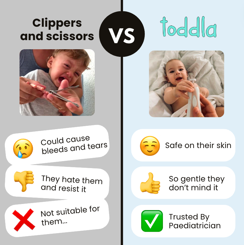 Fidtoy Coupe-ongles électrique pour bébés