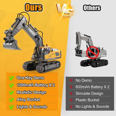 Fidtoy RC Excavator Toy Remote Control Construction Truck 11 Channel Digger with Metal Shovel Lights Sound STEM Toy for Kids Outdoor Play
