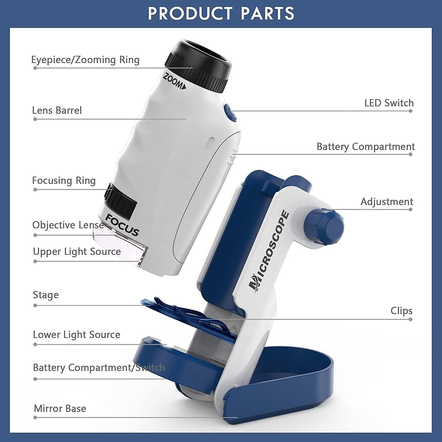 Fidtoy Kids Pocket Microscope 60x-120x Portable STEM Scientific Microscope Experiment Kit, Handheld Plastic Microscope for Ages 6+, LED Light, Slides, Base, Storage Bag, Home Science Exploration Toy