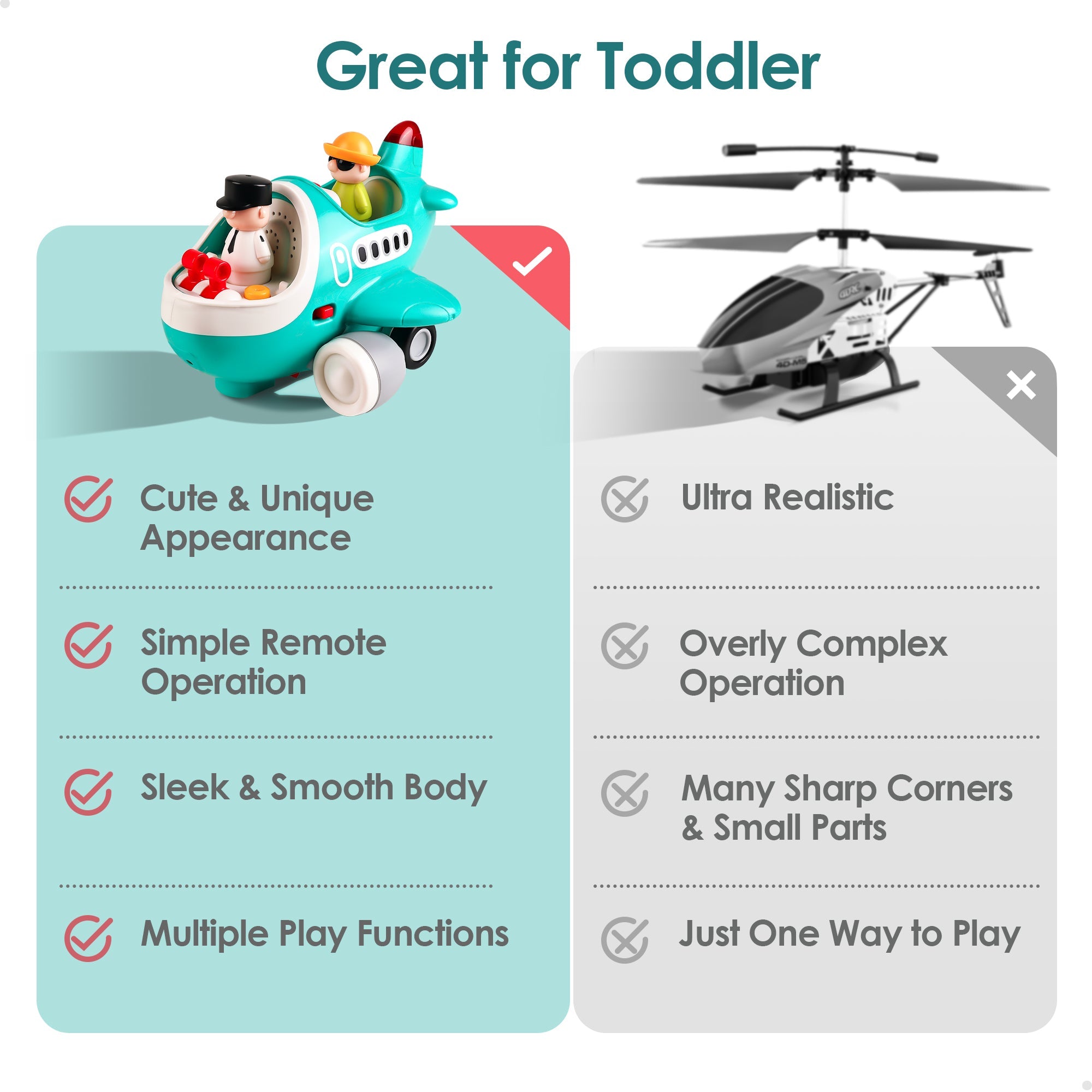 Fidtoy RC Airplane Toy with Lights and Sounds for Toddlers
