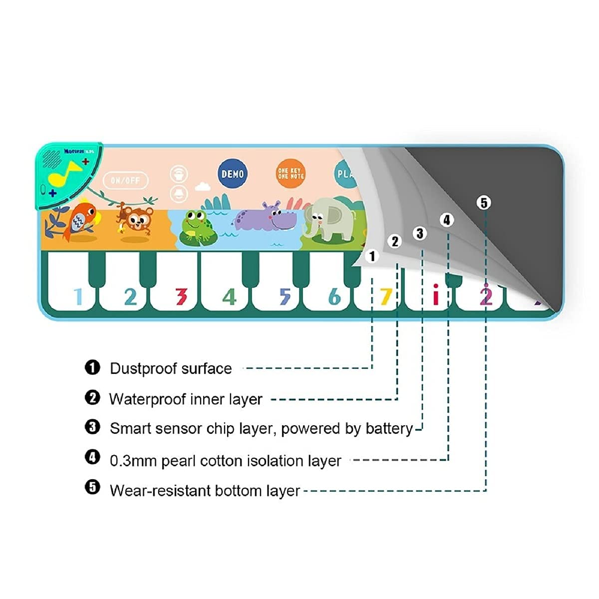 Tapis de piano musical Fidtoy pour tout-petits – Jouet d'apprentissage interactif et piste de danse