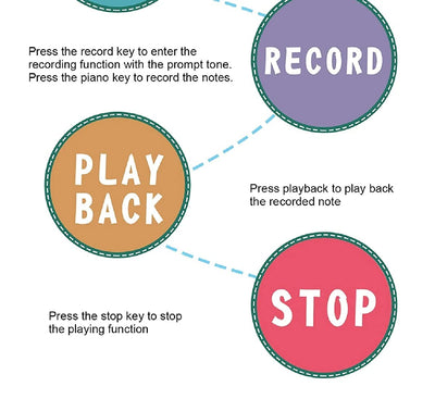 Tapis de piano musical Fidtoy pour tout-petits – Jouet d'apprentissage interactif et piste de danse