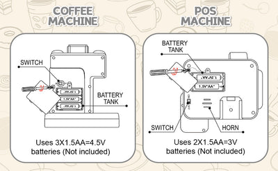 Cuisine d'imitation Jeu de café de magasin pour tout-petits, set de jeu machine à café et dessert, jouet de caisse enregistreuse pour enfants de 3 ans et plus