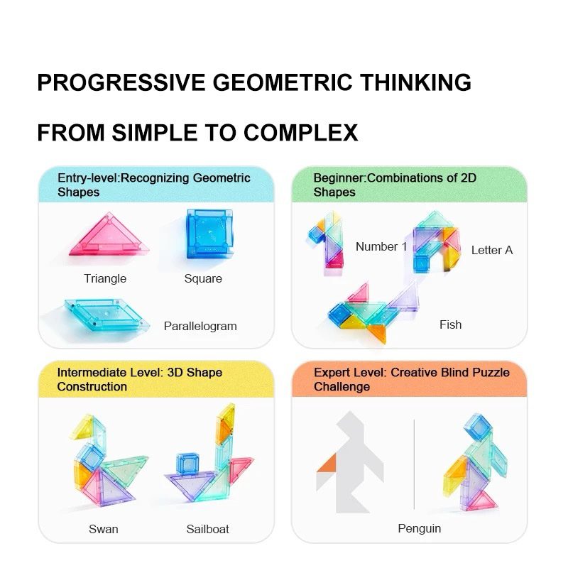 Tangram magnétique – Activité éducative STIM